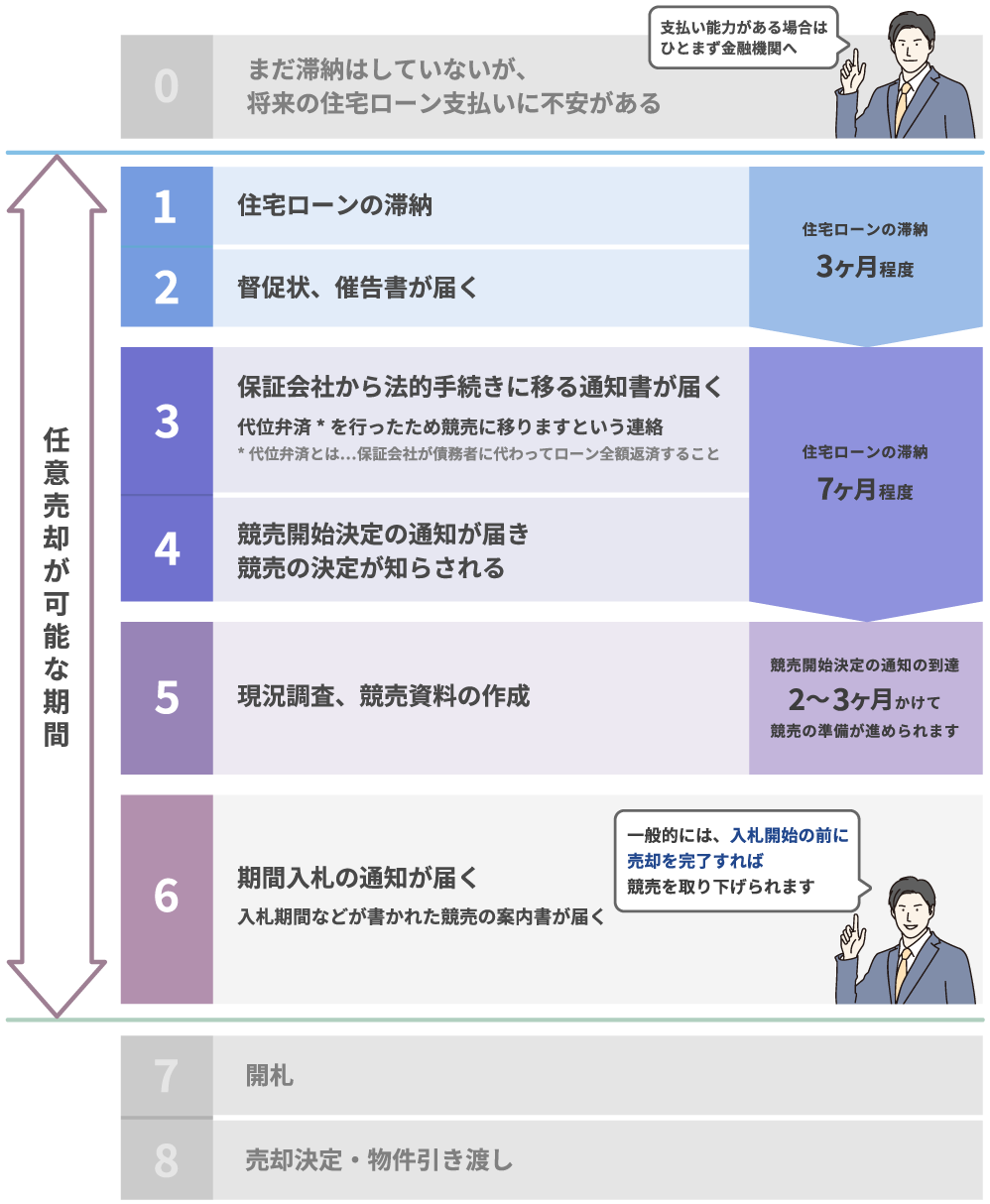 期間入札の通知が届いてから入札開始までの期間